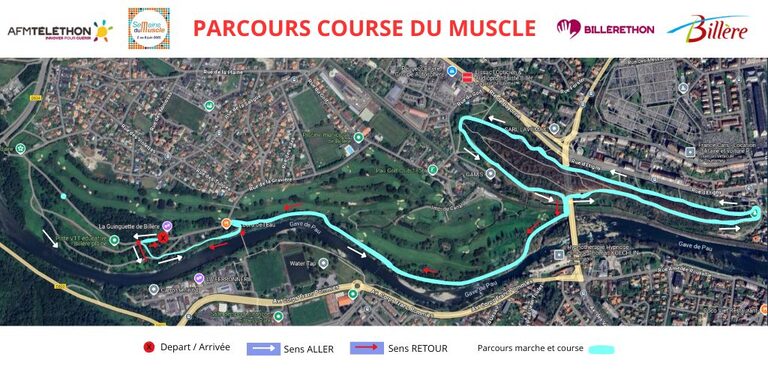 Parcours Course et Marche